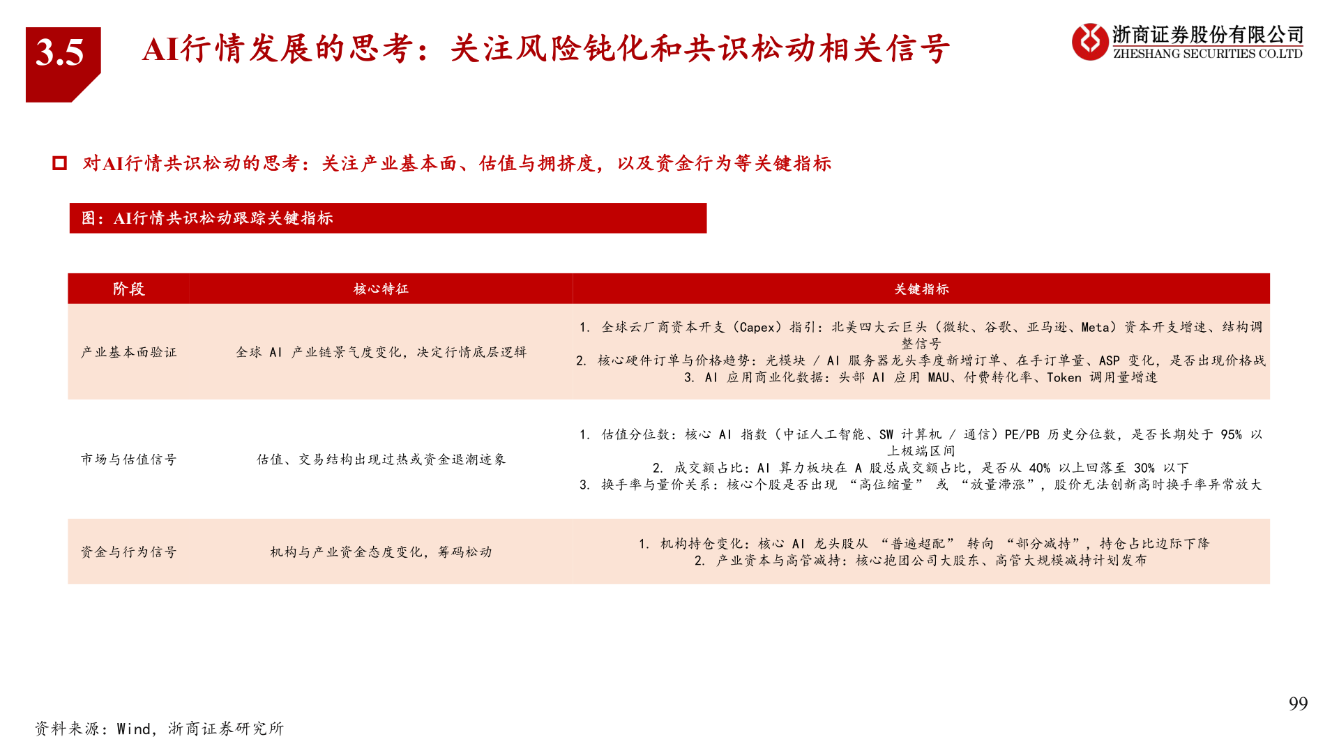 各位网友请教一下3.5