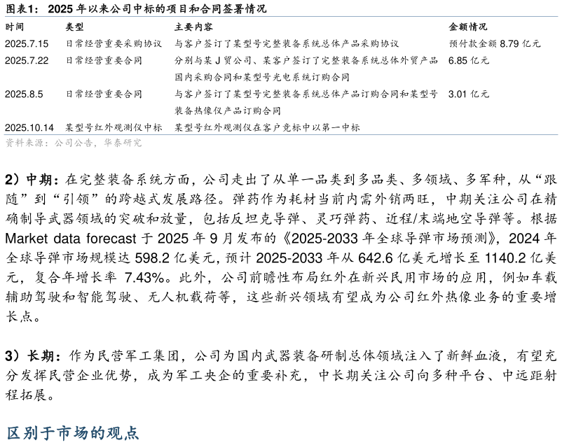 如何了解2025 年以来公司中标的项目和合同签署情况