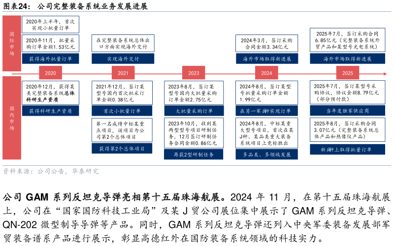 怎样理解公司完整装备系统业务发展进展
