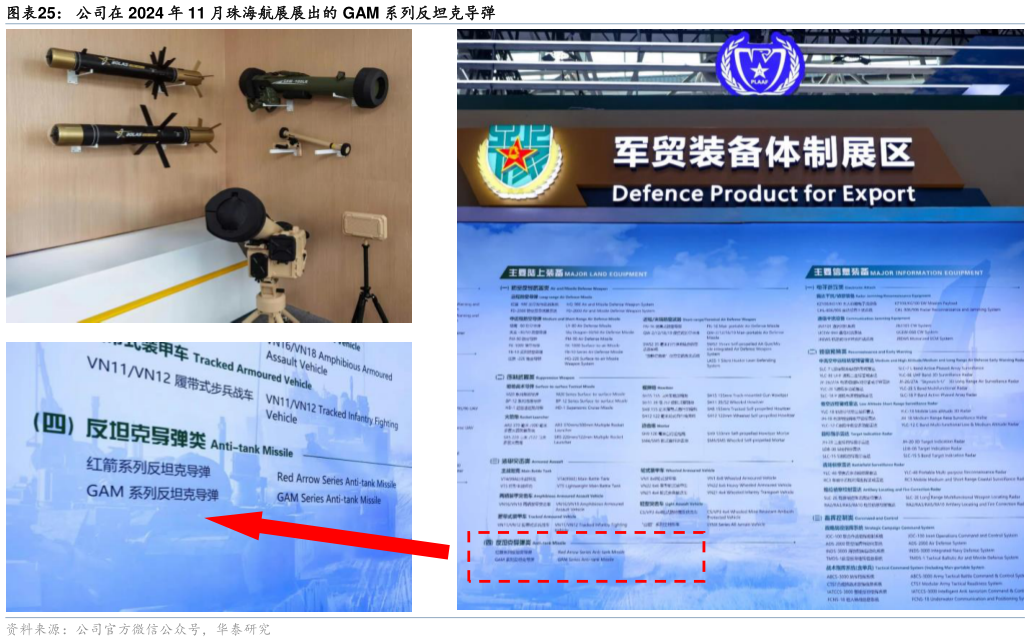 一起讨论下公司在 2024 年 11 月珠海航展展出的 GAM 系列反坦克导弹