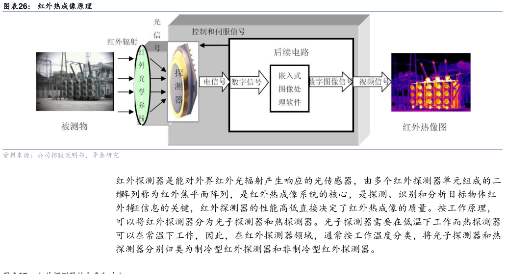 咨询大家红外热成像原理