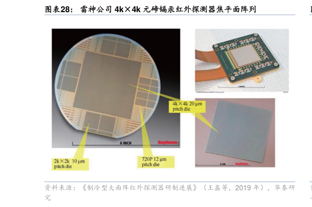 你知道雷神公司 4k4k 元碲镉汞红外探测器焦平面阵列
