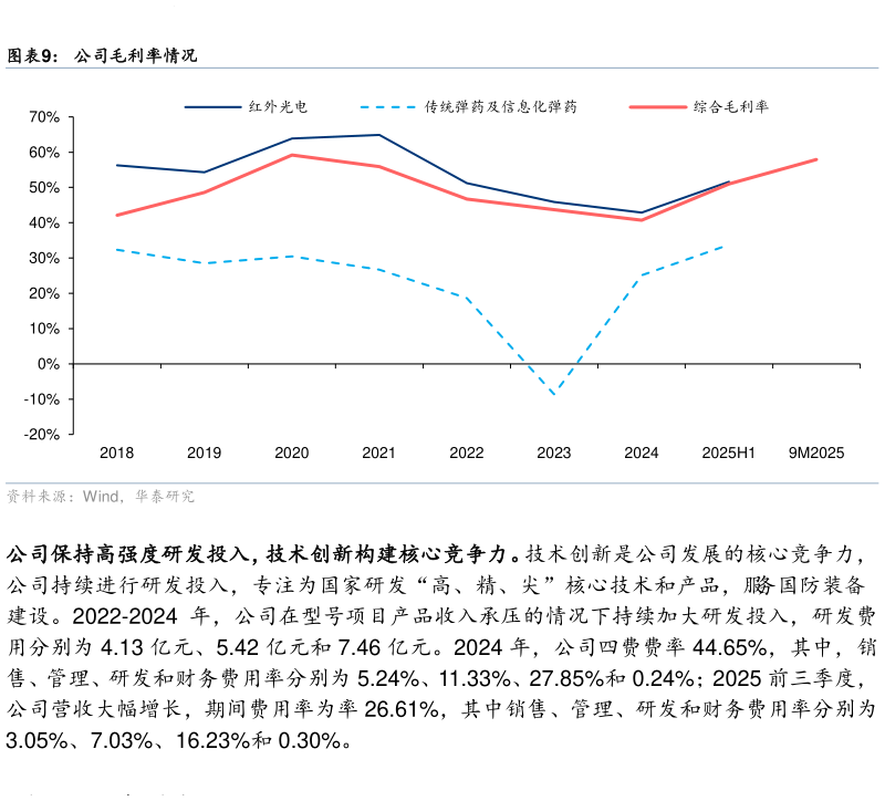 如何看待公司毛利率情况