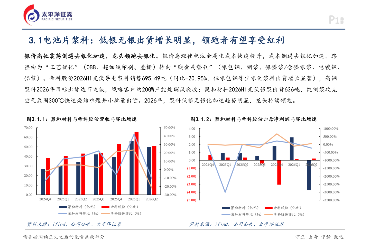 咨询大家P18