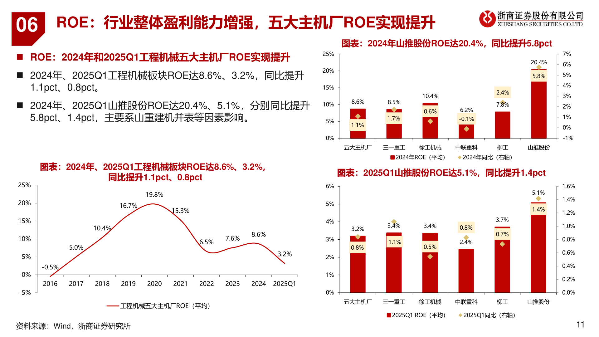 想问下各位网友06