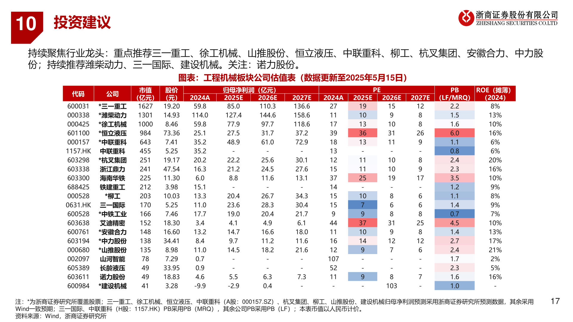 我想了解一下10