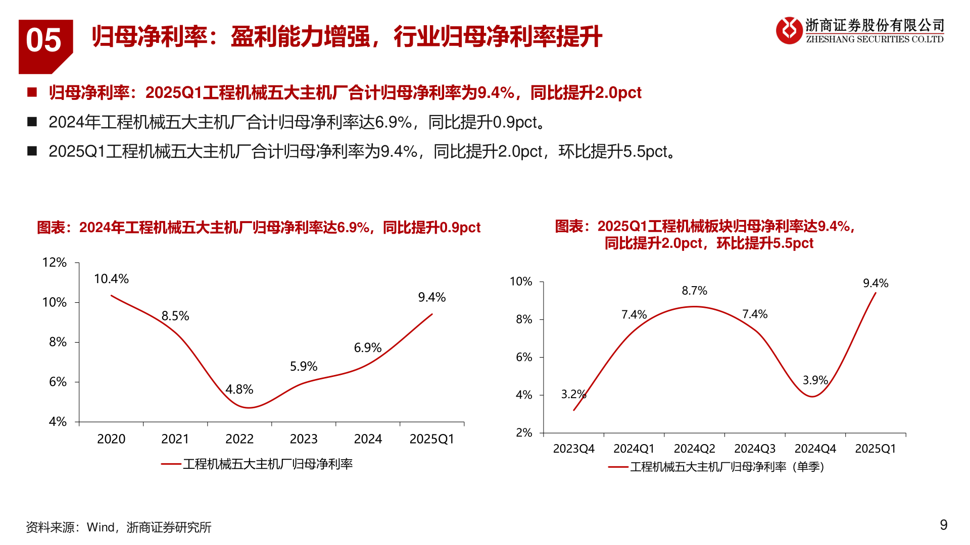 想问下各位网友05