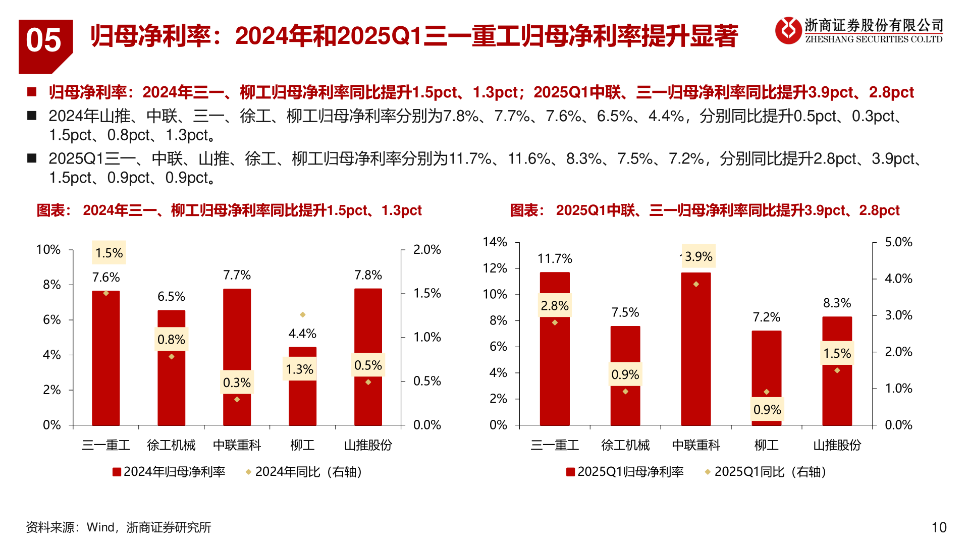 各位网友请教一下05