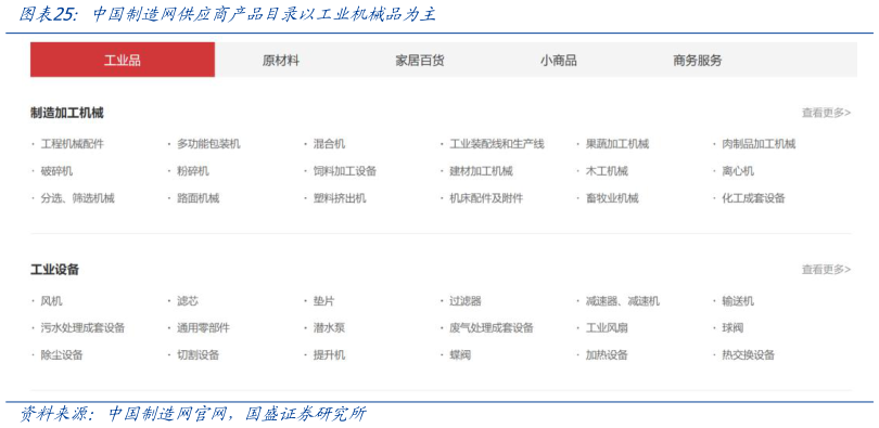 如何看待中国制造网供应商产品目录以工业机械品为主?