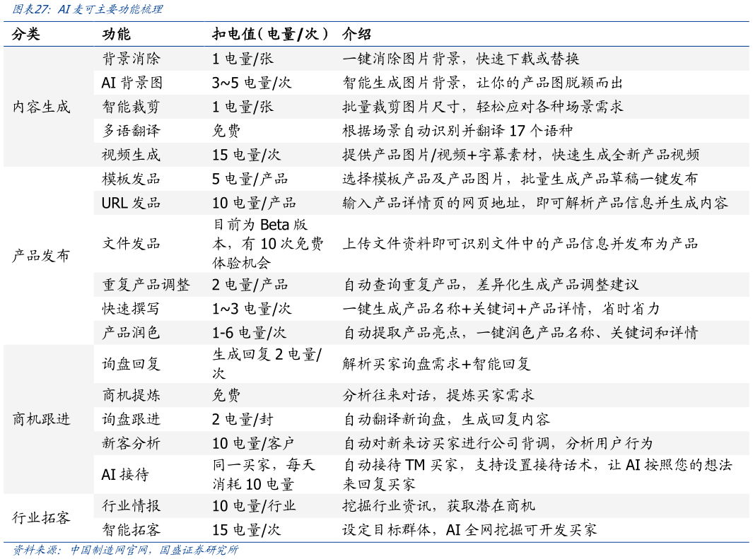 咨询大家AI麦可主要功能梳理?