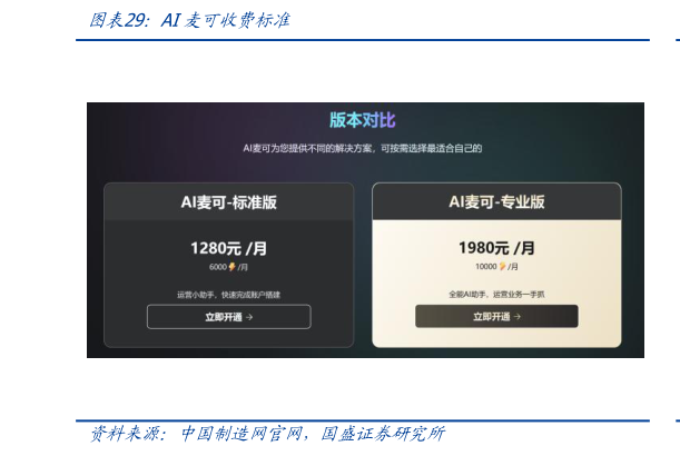 你知道AI麦可收费标准?