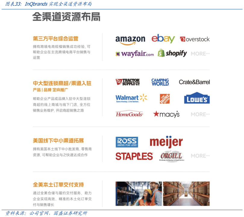 咨询下各位InQbrands实现全渠道资源布局?