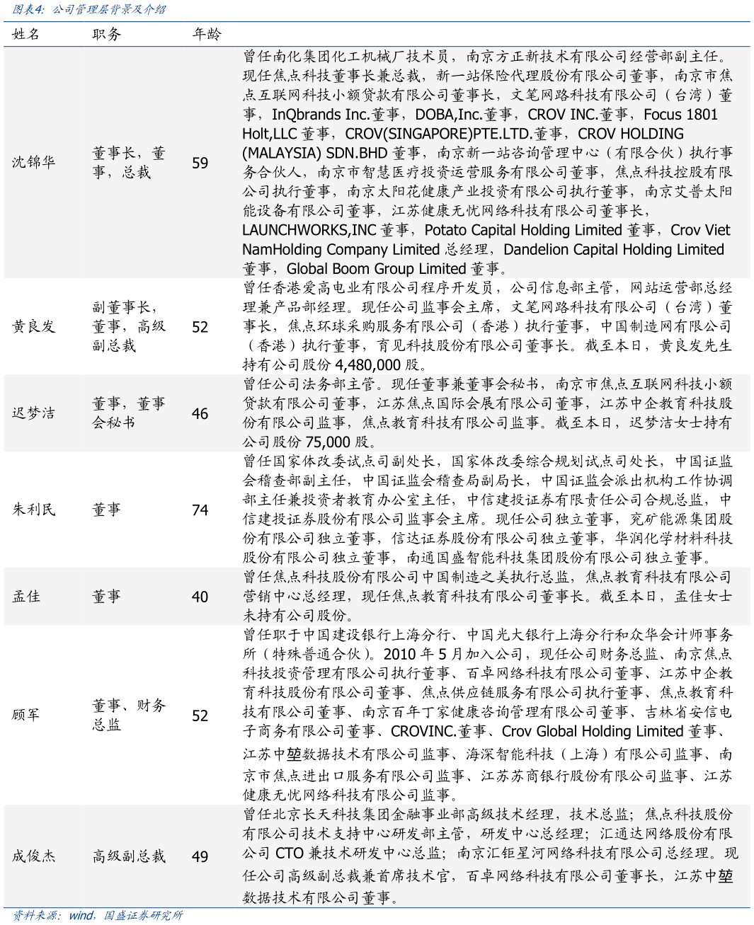 咨询大家公司管理层背景及介绍?