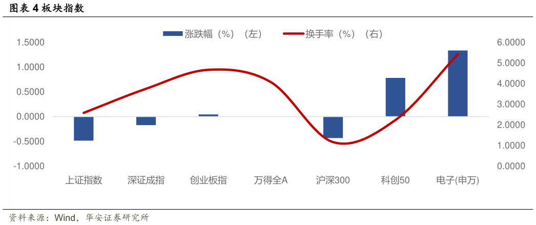 请问一下板块指数