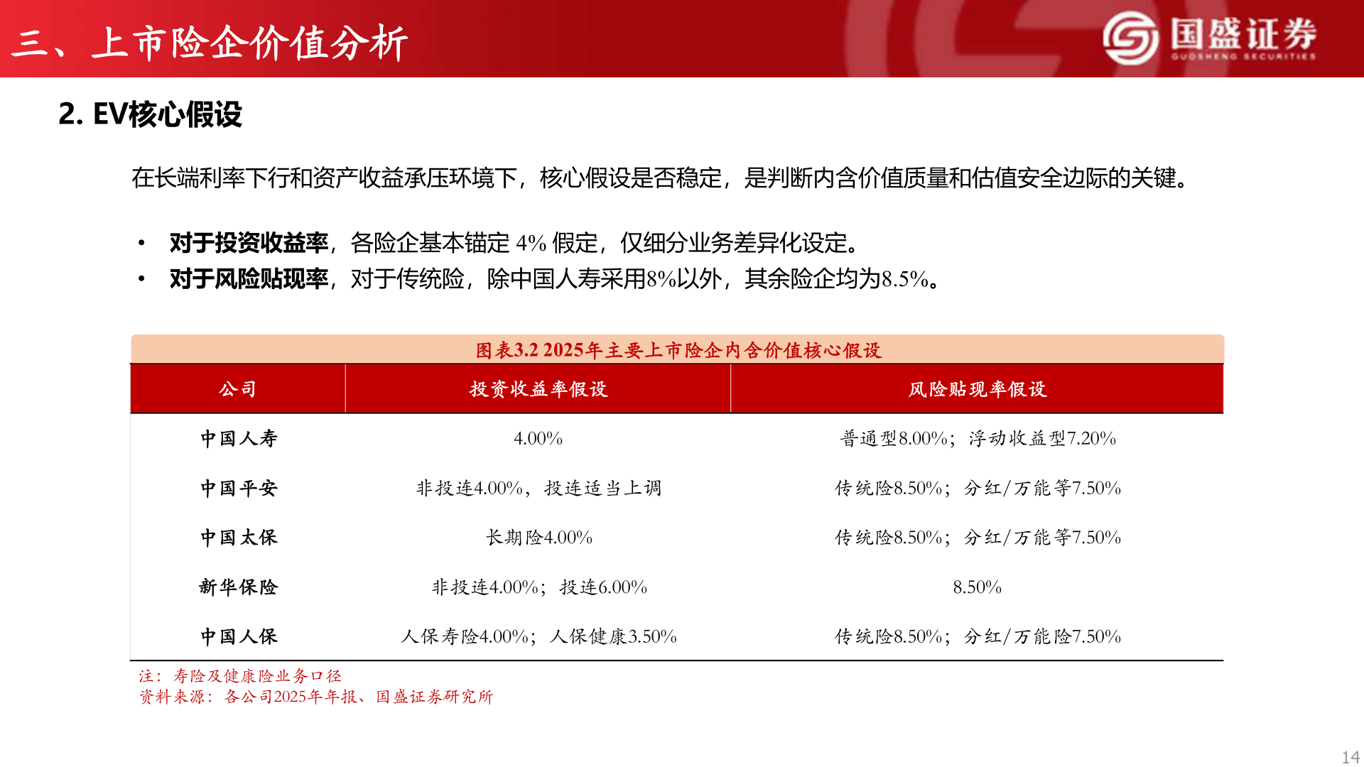 怎样理解三、上市险企价值分析