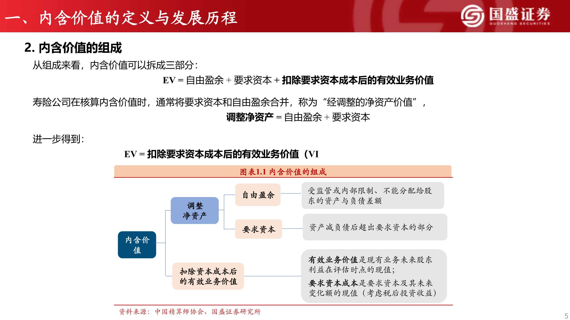 请问一下一、内含价值的定义与发展历程