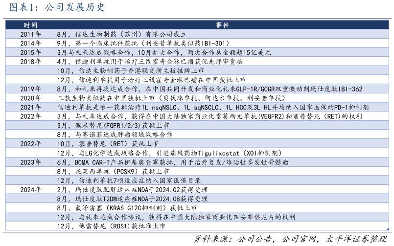 如何看待公司发展历史
