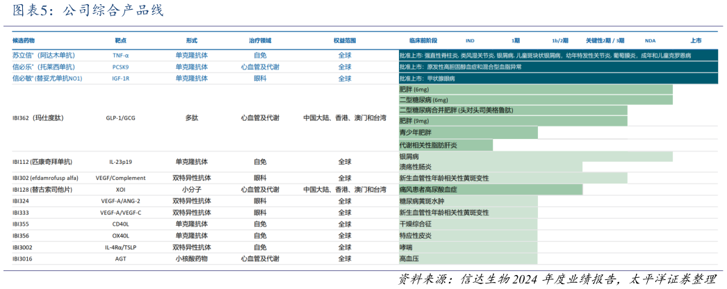 一起讨论下公司综合产品线