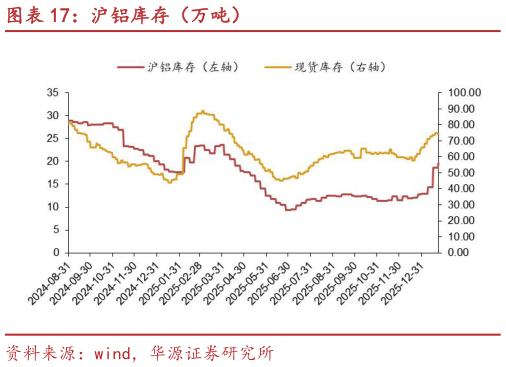 如何才能沪铝库存（万吨）