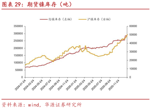 咨询大家期货镍库存（吨）