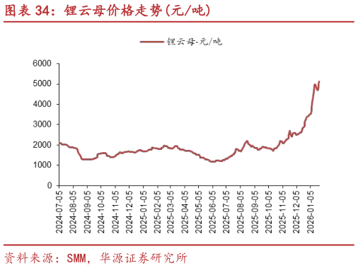 我想了解一下锂云母价格走势元吨