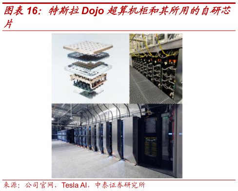 请问一下特斯拉Dojo 超算机柜和其所用的自研芯