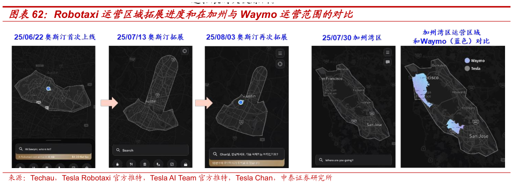 一起讨论下Robotaxi 运营区域拓展进度和在加州与Waymo 运营范围的对比