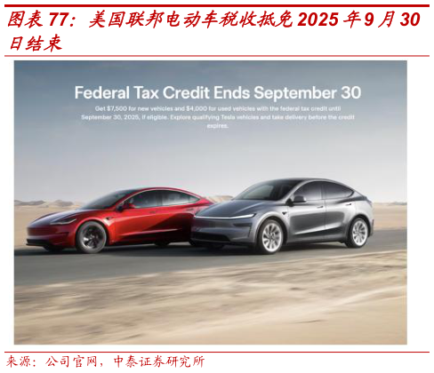 请问一下美国联邦电动车税收抵免2025 年9 月30