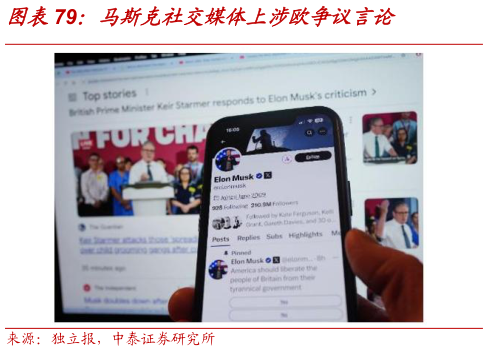 如何了解马斯克社交媒体上涉欧争议言论