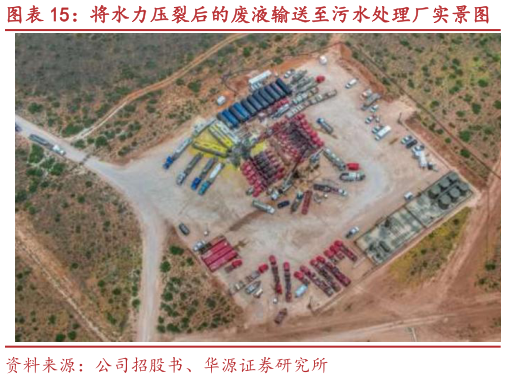 如何看待将水力压裂后的废液输送至污水处理厂实景图?