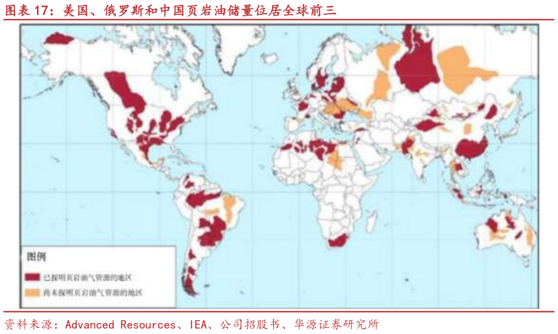 我想了解一下美国、俄罗斯和中国页岩油储量位居全球前三?