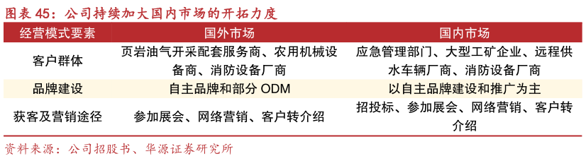 如何了解公司持续加大国内市场的开拓力度?