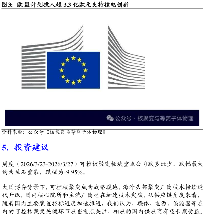咨询大家欧盟计划投入超 3.3 亿欧元支持核电创新