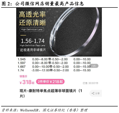 谁知道公司微信网店销量最高产品信息?