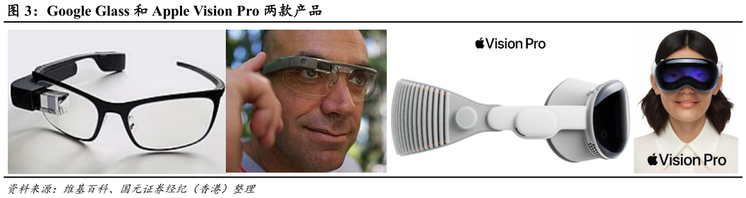 我想了解一下Google Glass 和 Apple Vision Pro 两款产品?