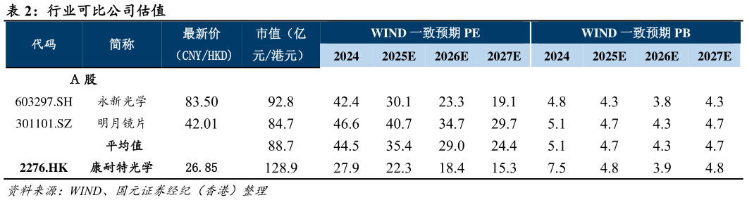 如何才能行业可比公司估值?