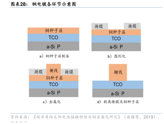 如何解释铜电镀各环节示意图?