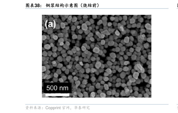 各位网友请教一下铜浆结构示意图(烧结前)?