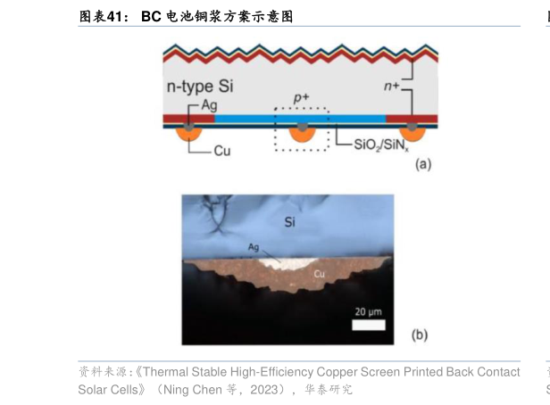 你知道BC 电池铜浆方案示意图?