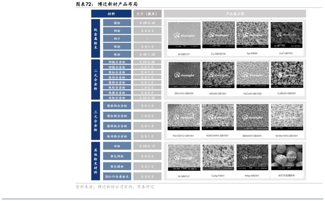 谁能回答博迁新材产品布局