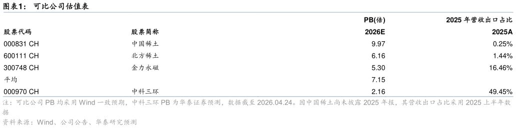 如何了解可比公司估值表?