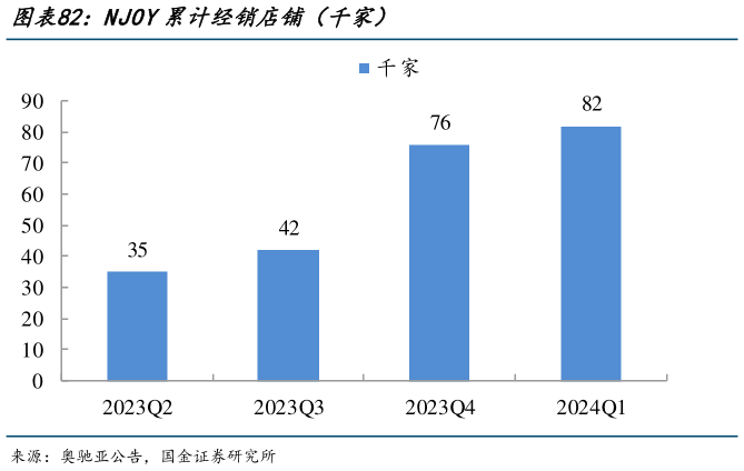 如何了解NJOY累计经销店铺（千家）