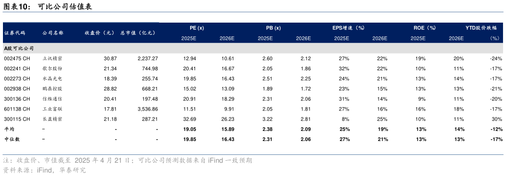 如何才能可比公司估值表?