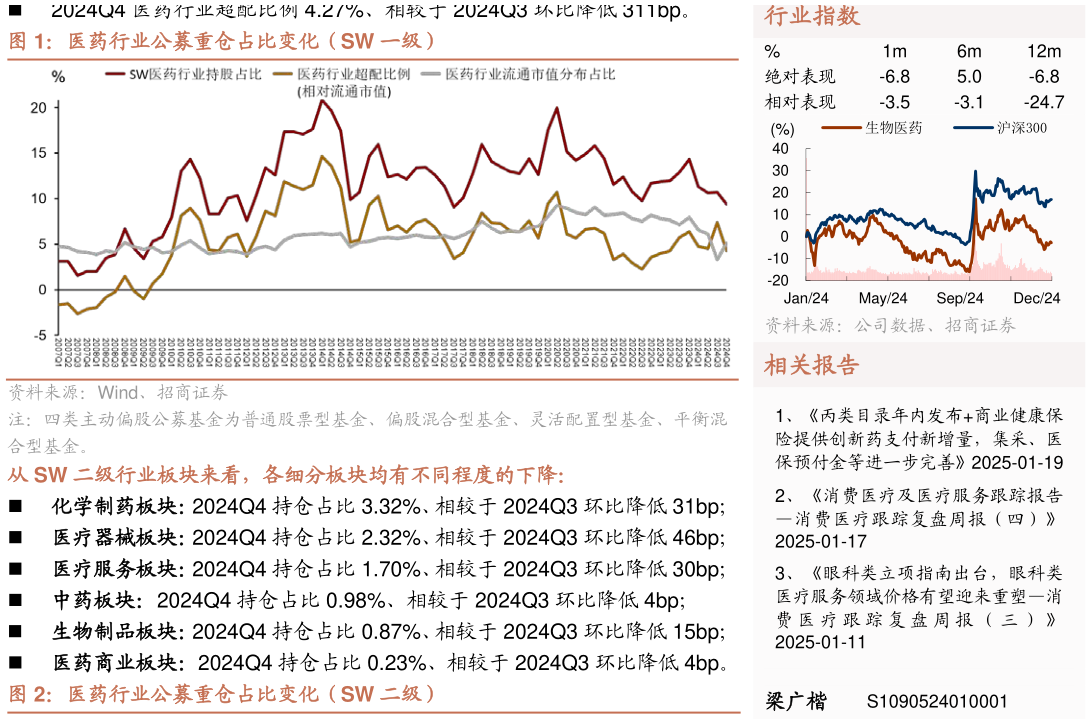 如何了解医药行业公募重仓占比变化（SW 一级）