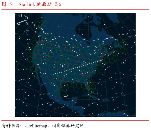 谁能回答Starlink 地面站-美洲