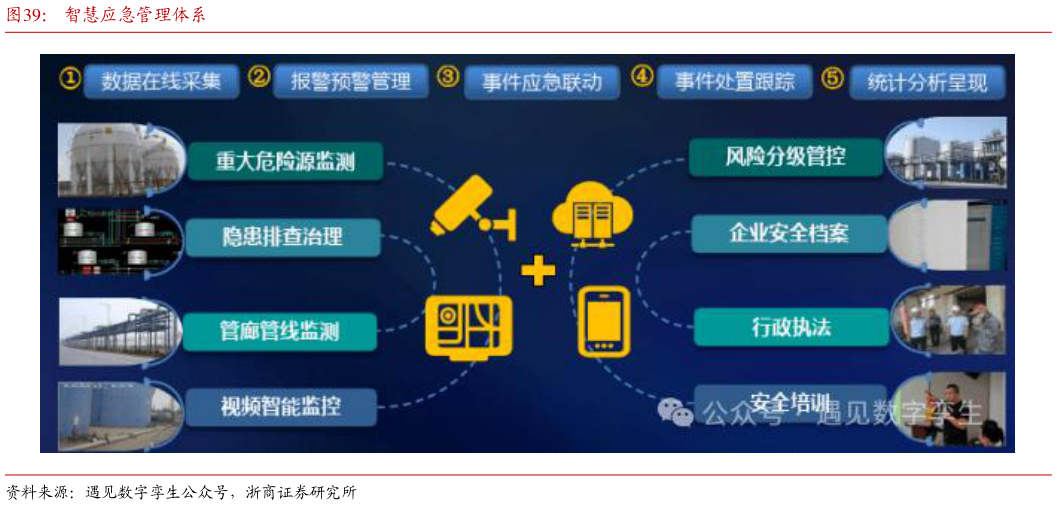 一起讨论下智慧应急管理体系