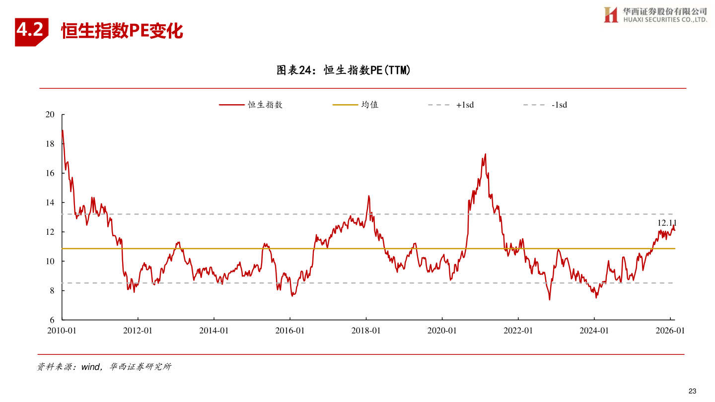 想问下各位网友4.2