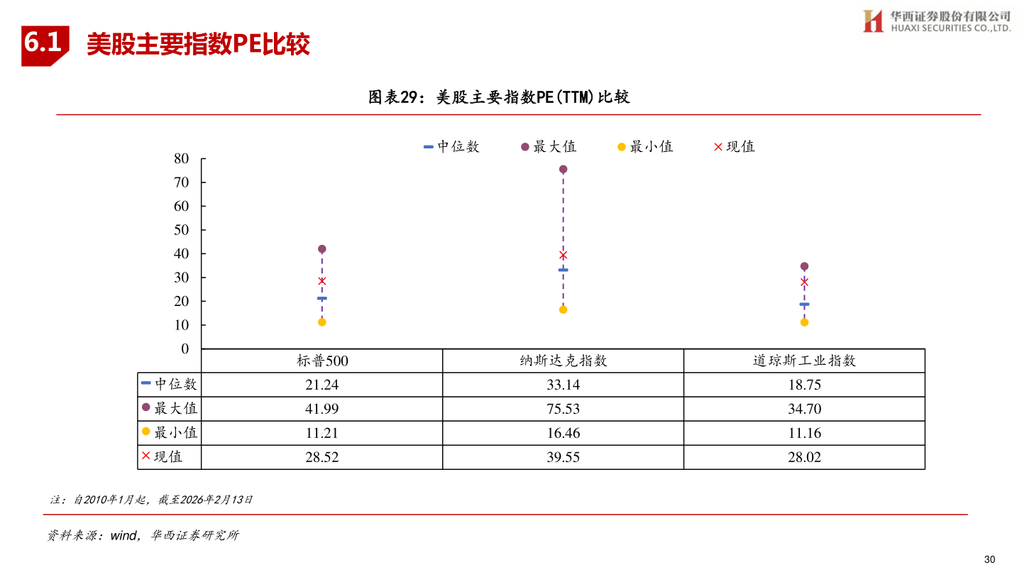 各位网友请教一下6.1