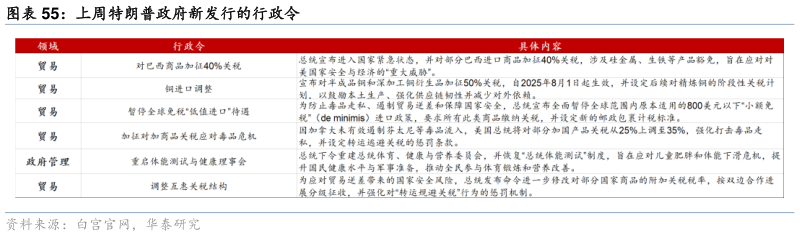 谁能回答上周特朗普政府新发行的行政令