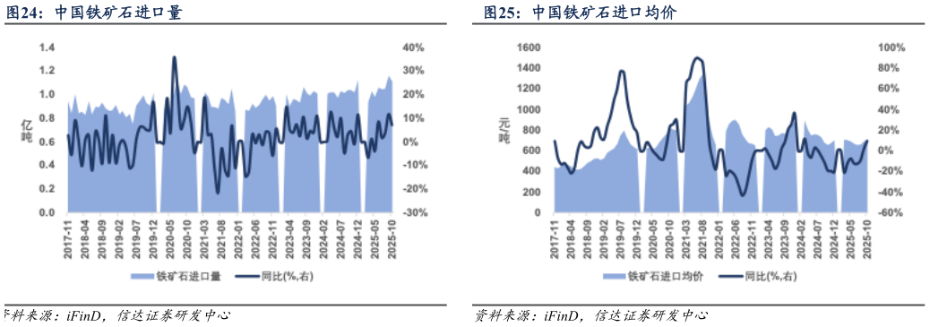 你知道中国铁矿石进口量